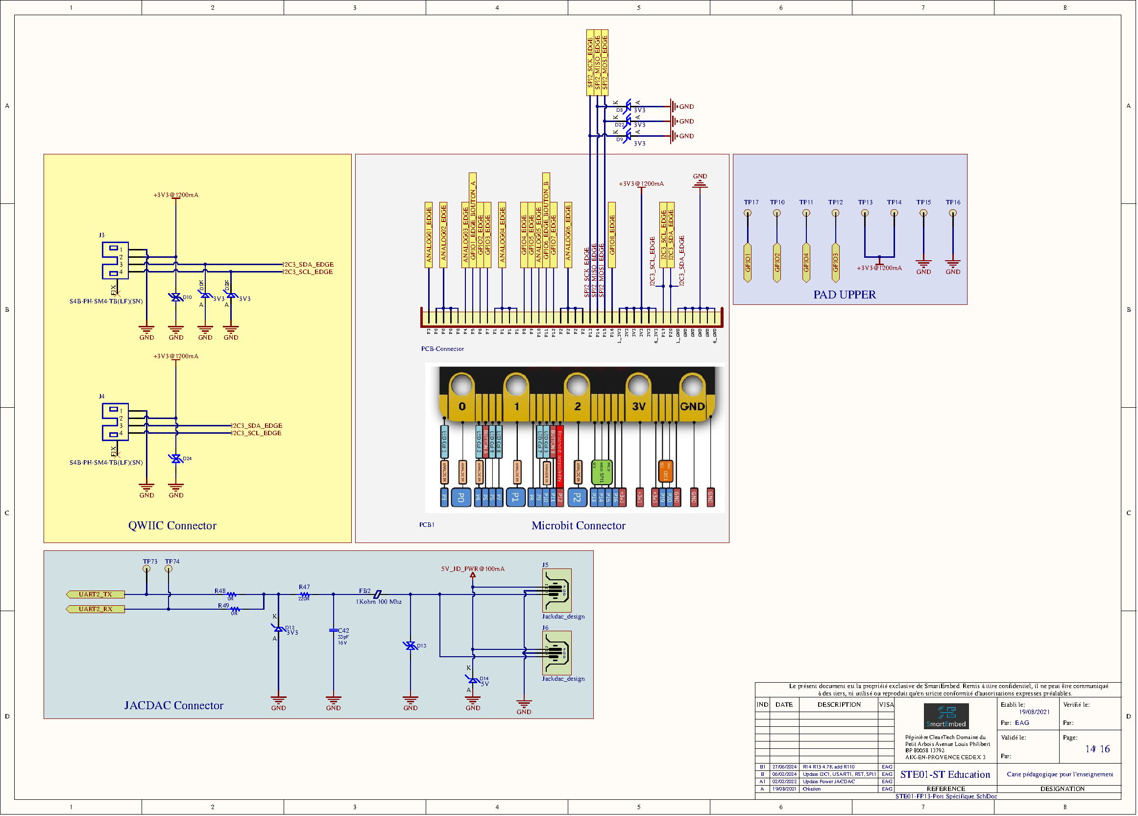 Schéma FP13-Ports_specifiques